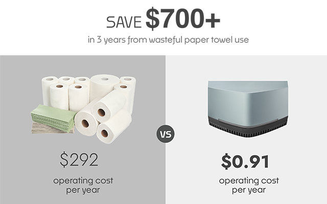 Comparison of how much cheaper it is to use a hand dryer versus paper towels for your commercial needs or homes