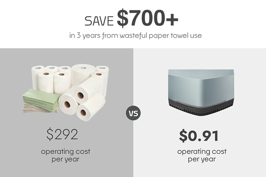 Comparison of how much cheaper it is to use a hand dryer versus paper towels for your commercial needs or homes