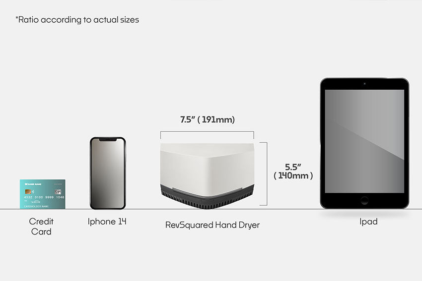 comparing the revsquared hand dryers size to that of an phone or tablet